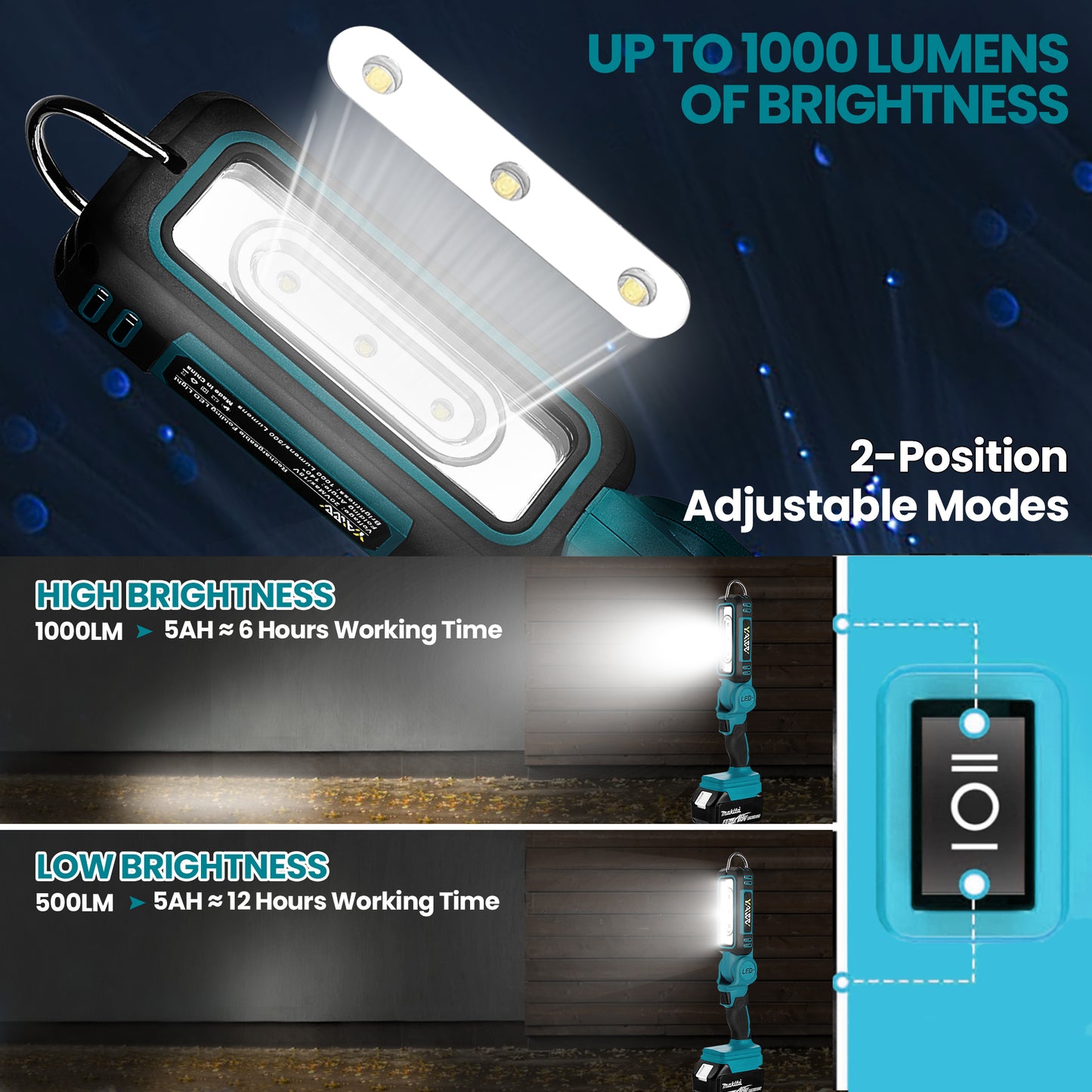 YAWV Cordless LED Work Light for Makita 18V MAX Battery, Two Levels Adjustable Up to 1000 Lumens with Low Voltage Protection, 140 Degree Rotating Wide-angle Lighting for Workshop, Camping, Outdoor