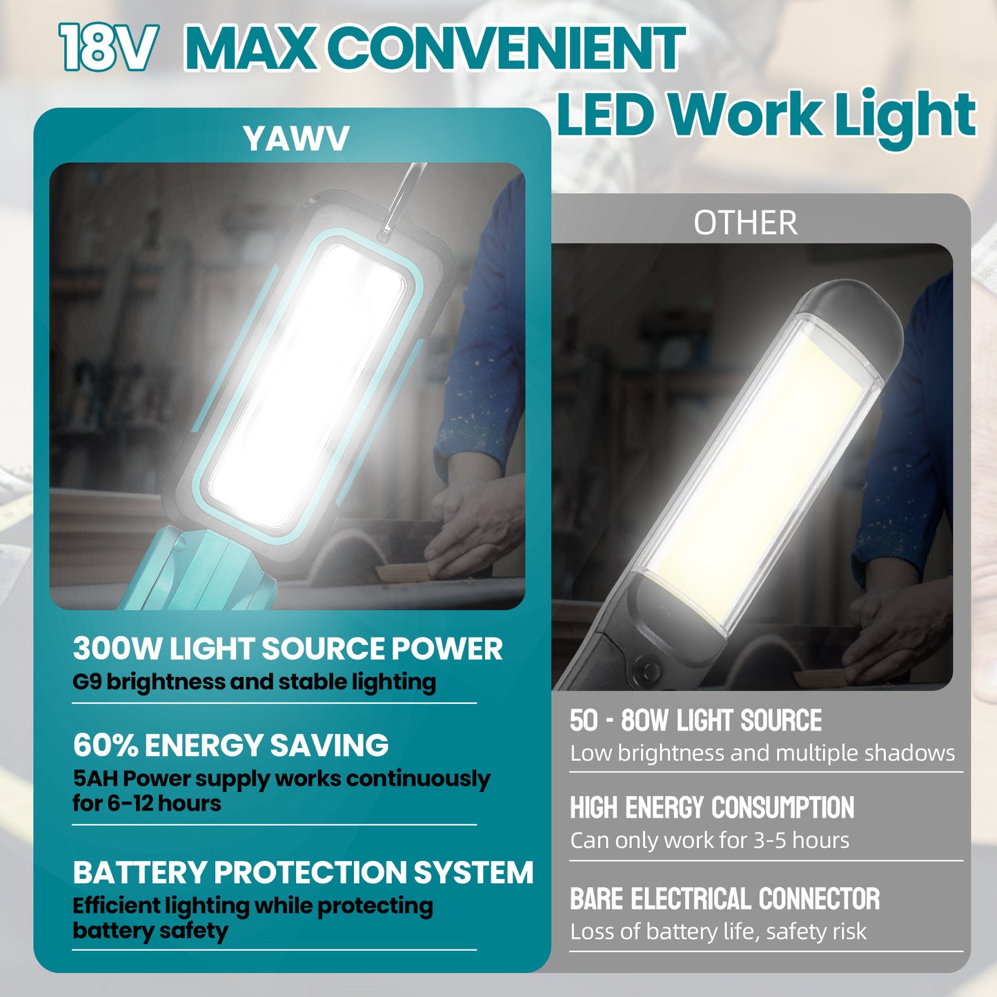 YAWV Cordless LED Work Light for Makita 18V MAX Battery, Two Levels Adjustable Up to 1000 Lumens with Low Voltage Protection, 140 Degree Rotating Wide-angle Lighting for Workshop, Camping, Outdoor