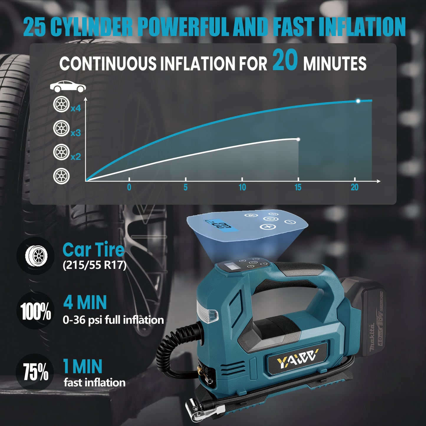 Cordless Tire Inflator Air Compressor for Makita 18V Battery, 160PSI Portable LED Light Handheld Air Pump with Digital Pressure Gauge for Cars Motorcycles Bikes Sport Balls(Battery Not Included)