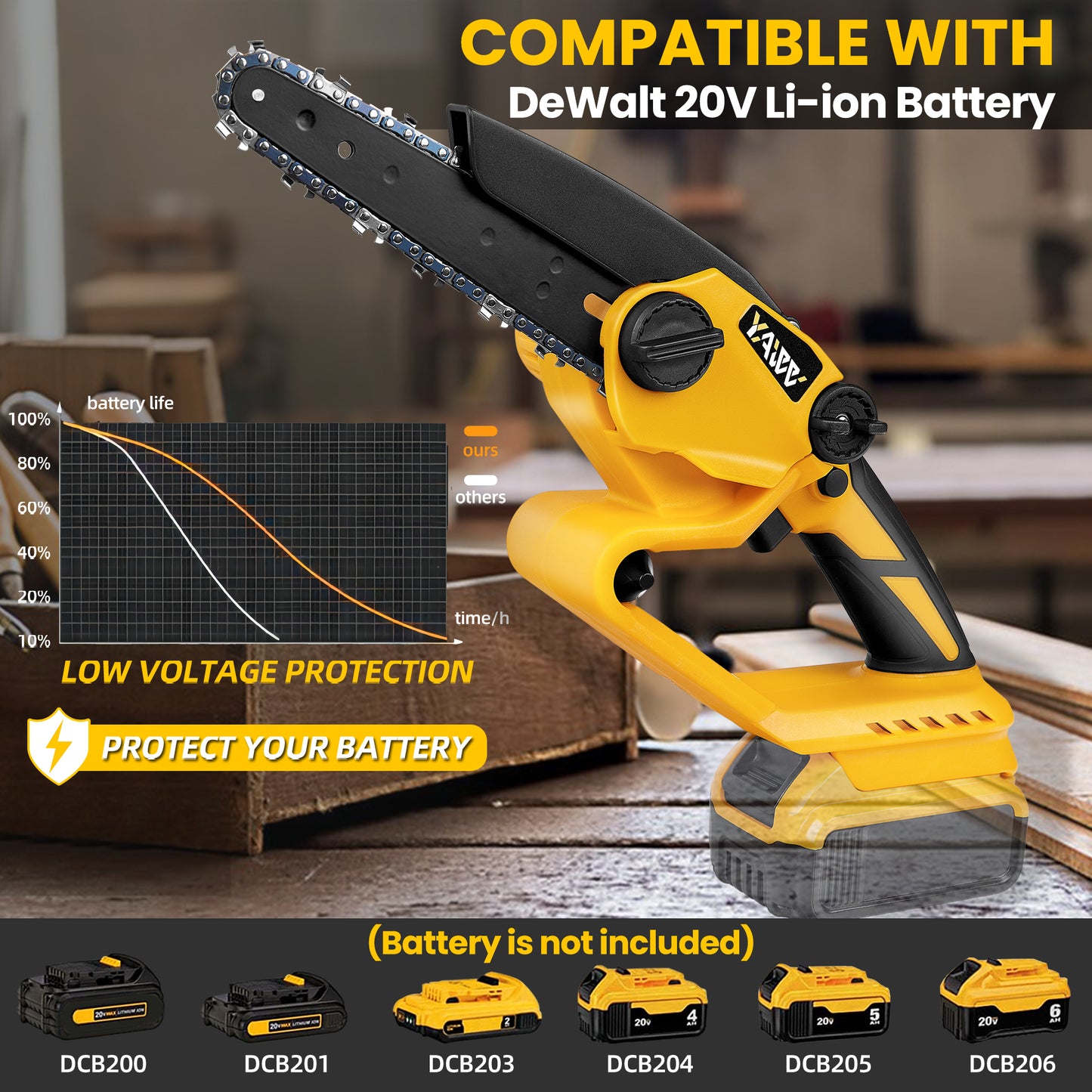 Mini Chainsaw for Dewalt 20V Max Battery, 6 Inch Cordless Chain Saw with Brushless Motor and Security Lock, Battery Powered Mini Chainsaw with 2 Replacement Chains for Wood Cutting,Tree Trimming